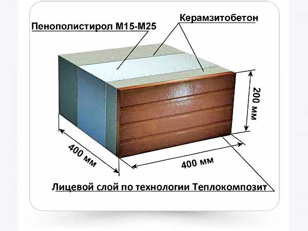 Теплоблок. станки вибропрессования