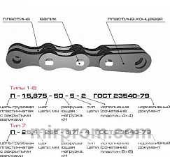 Цепь П-15.875-80-3-3