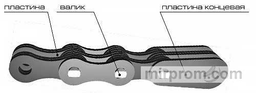 Цепь П19.05-67-1-2