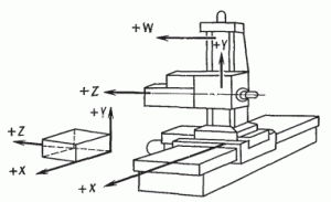 Рис. 198