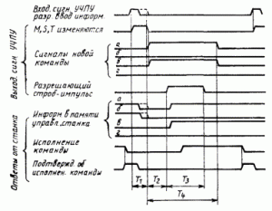 Рис. 78