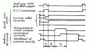 Рис. 79