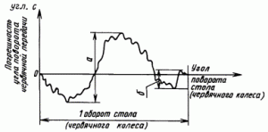 Рис. 418