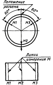 Рис. 309